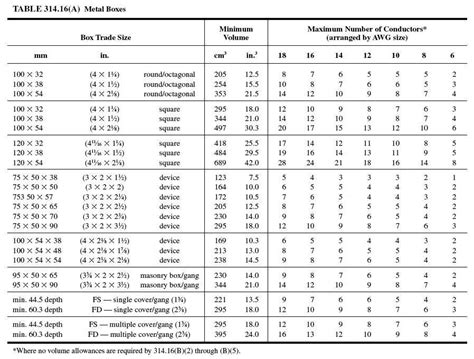 volume allowance for boxes